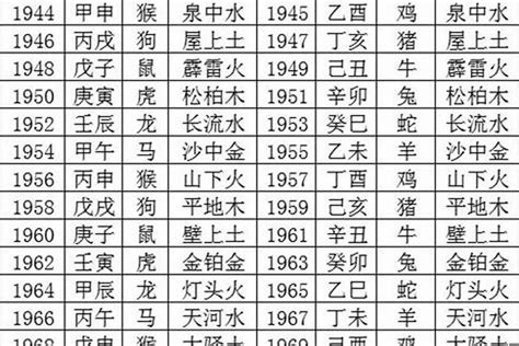 2003年五行属什么|2003年7月出生的人五行属什么命？是什么生肖？